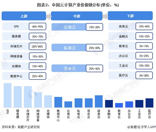 2022年杭州市云計算產業鏈全景圖譜解析 政策、現狀、布局與未來